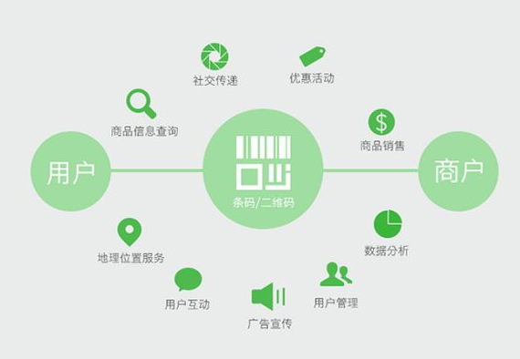 防偽標簽有哪些種類？防偽標簽哪些定制選項？