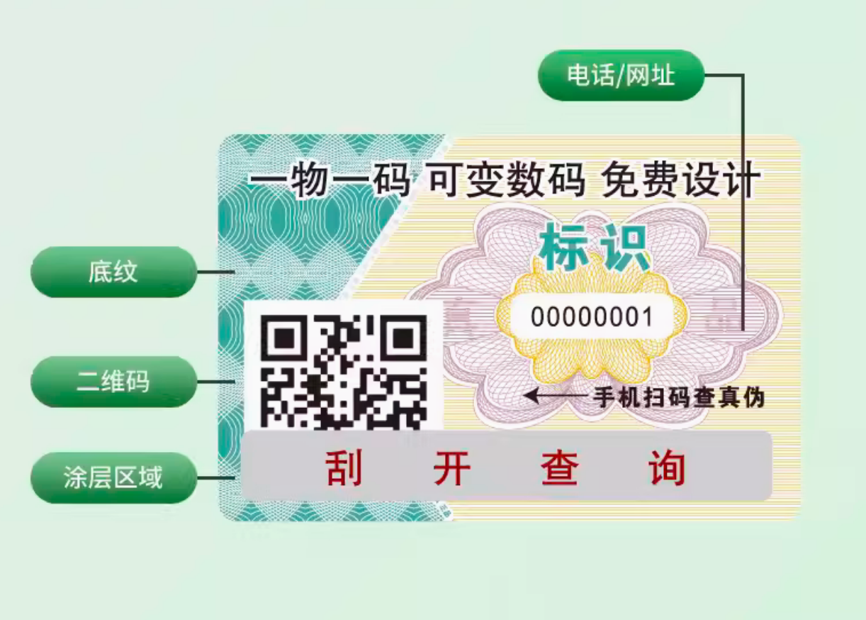 防偽標(biāo)簽?zāi)芊裼行p少假貨流通，凈化市場環(huán)境？