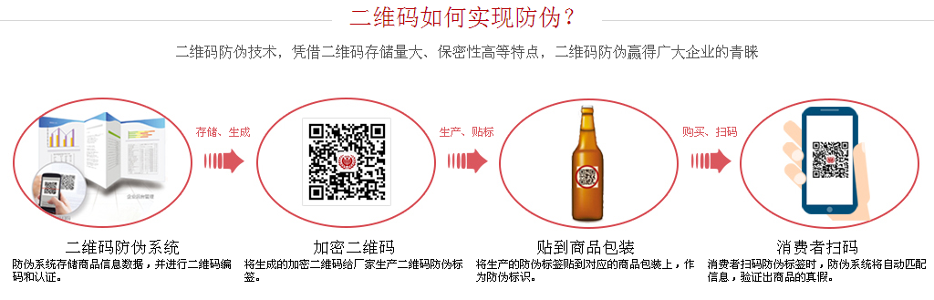 二維碼如何實現防偽